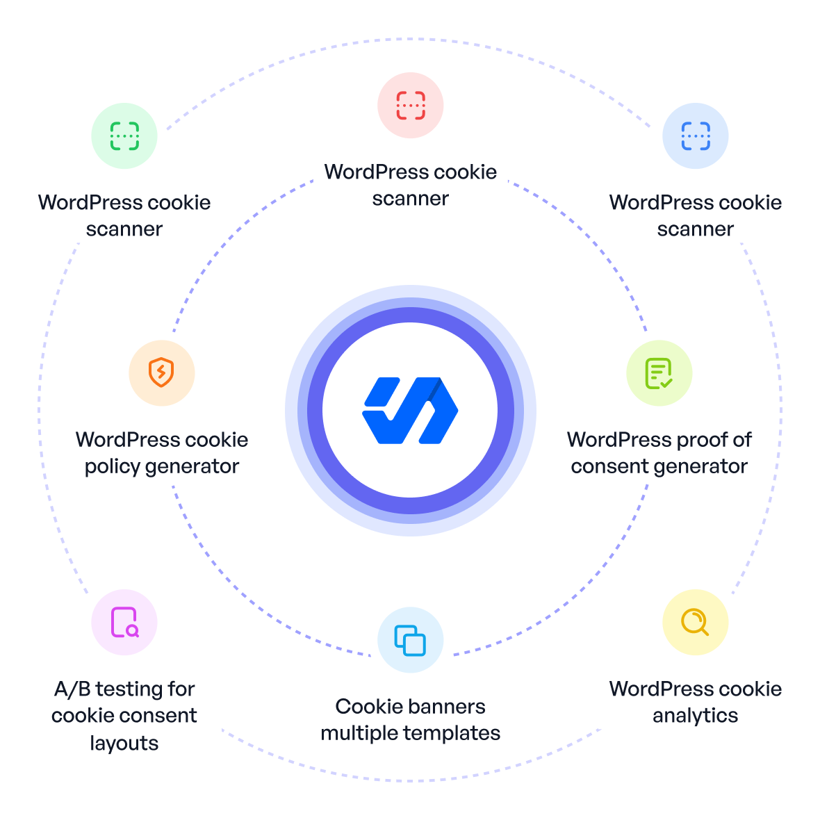 Easily Add Marketing Scripts and Conversion Tracking in WordPress