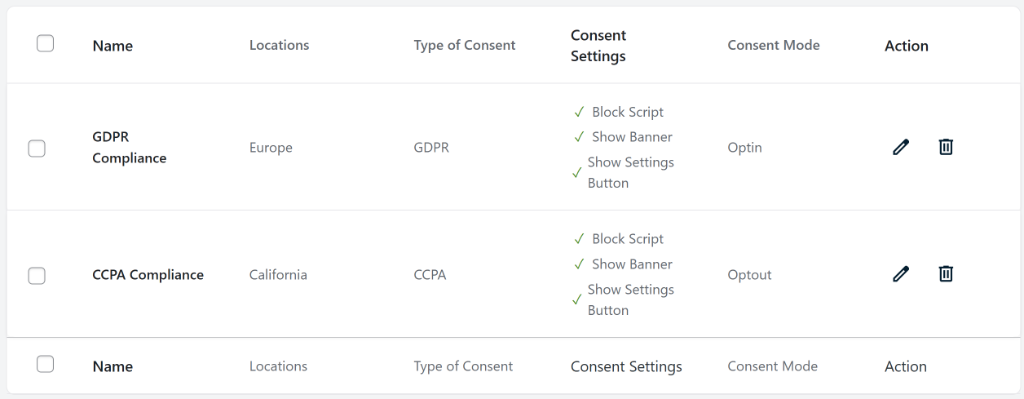 View location template settings