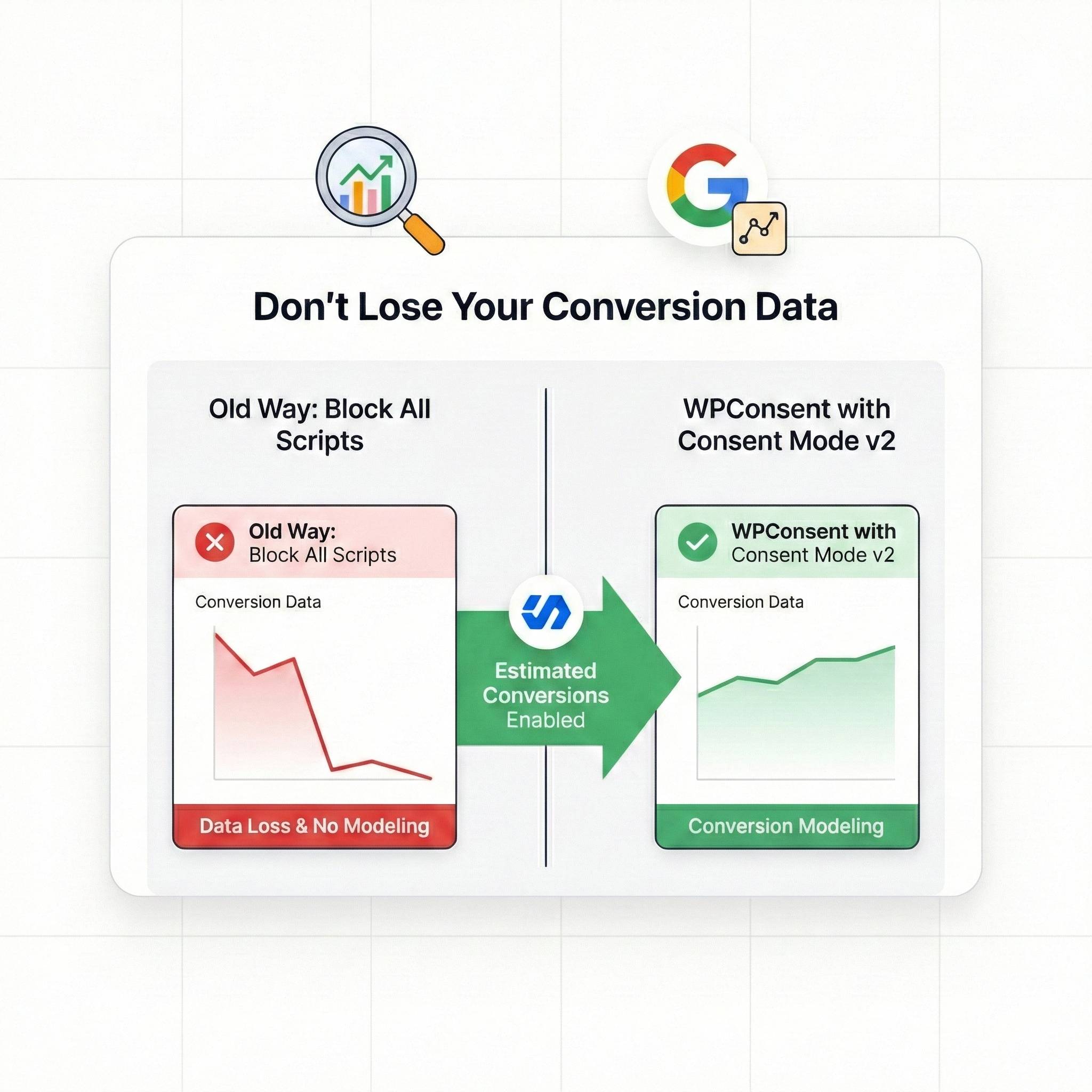 conversion data comparison chart