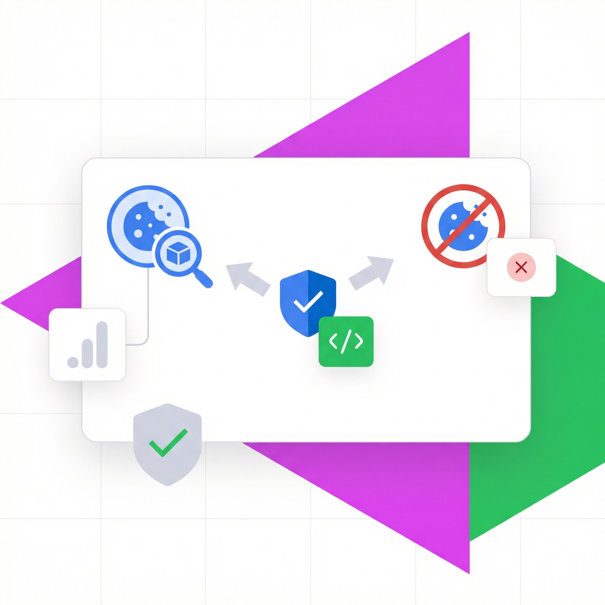 Google Consent Mode v2 require by March 2024