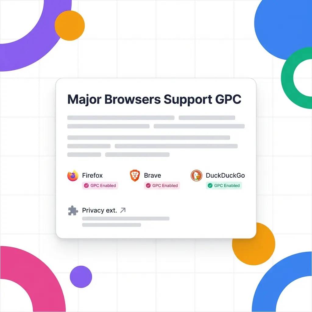 Major browsers support GPC