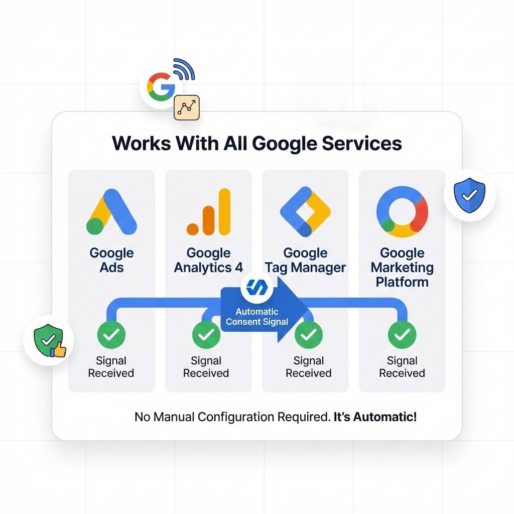 Google services with google consent mode