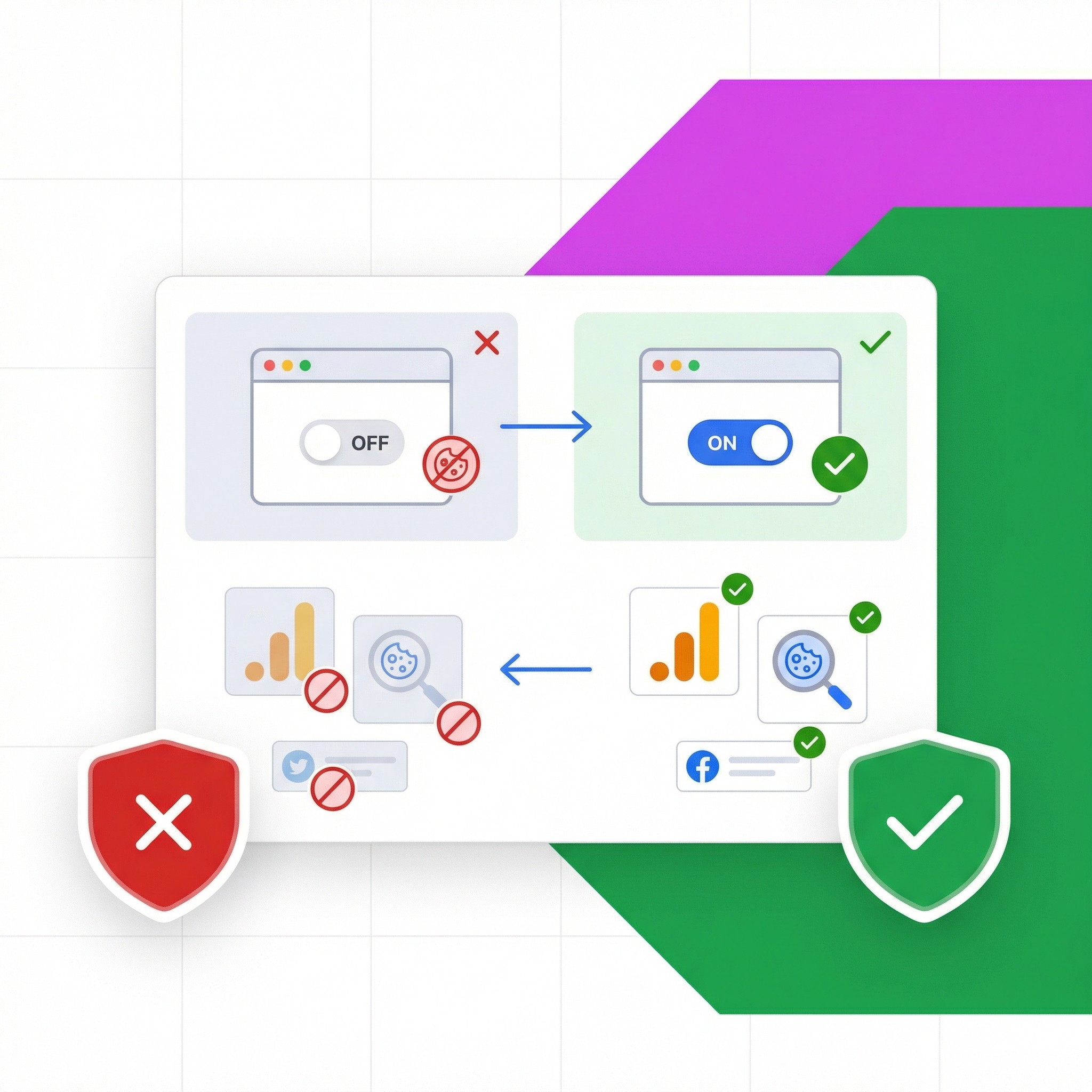 Works With Your Ad and Analytics Tools