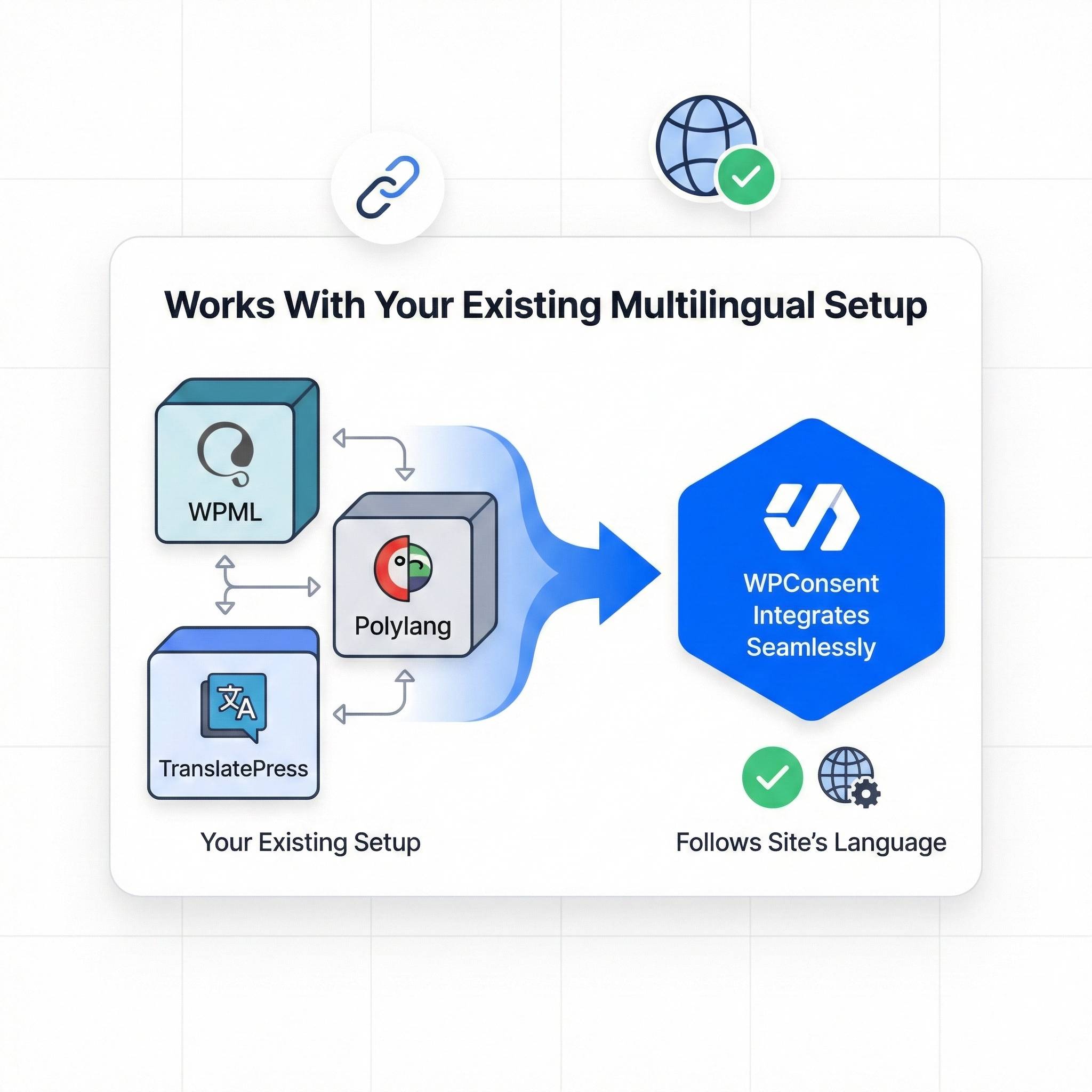 Works with your existing multilingual setup