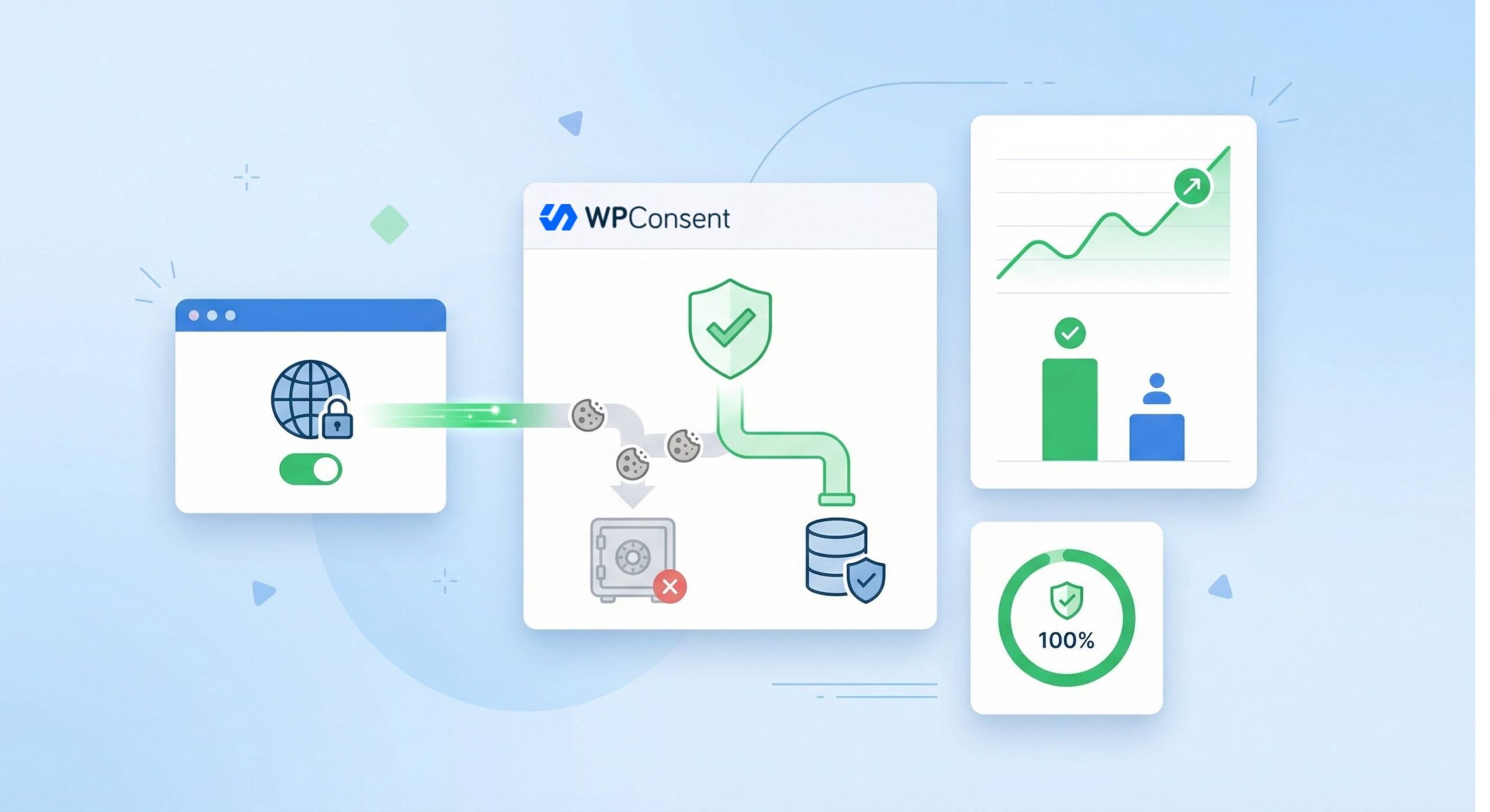 WPConsent detects Global Privacy Control signals and automatically honors opt-out preferences, as required by CPRA.
