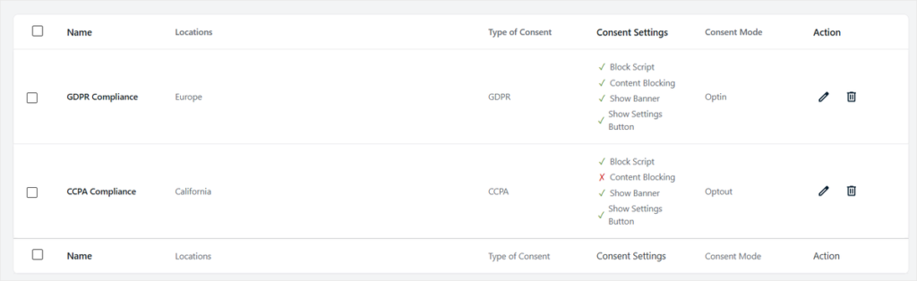 wpconsent gdpr ccpa rules comparison