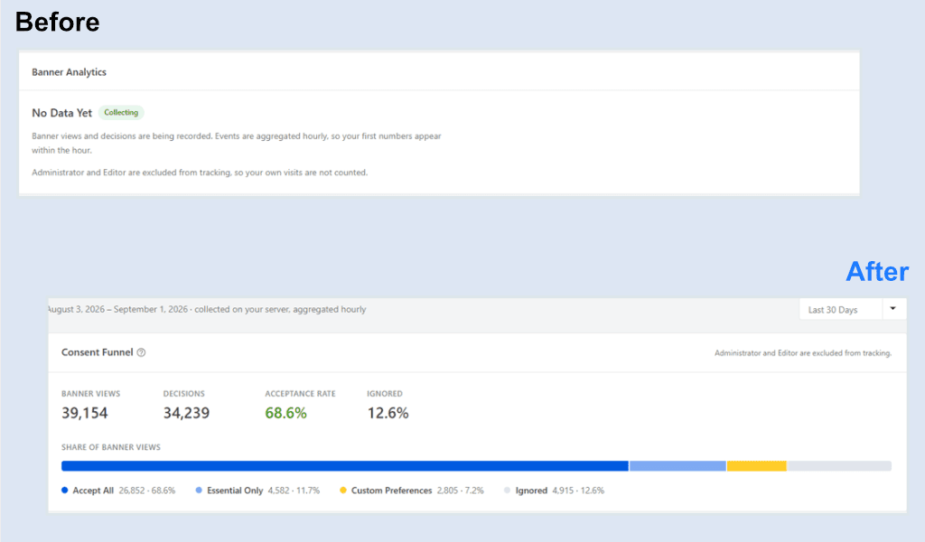 wpconsent before after banner analytics setup
