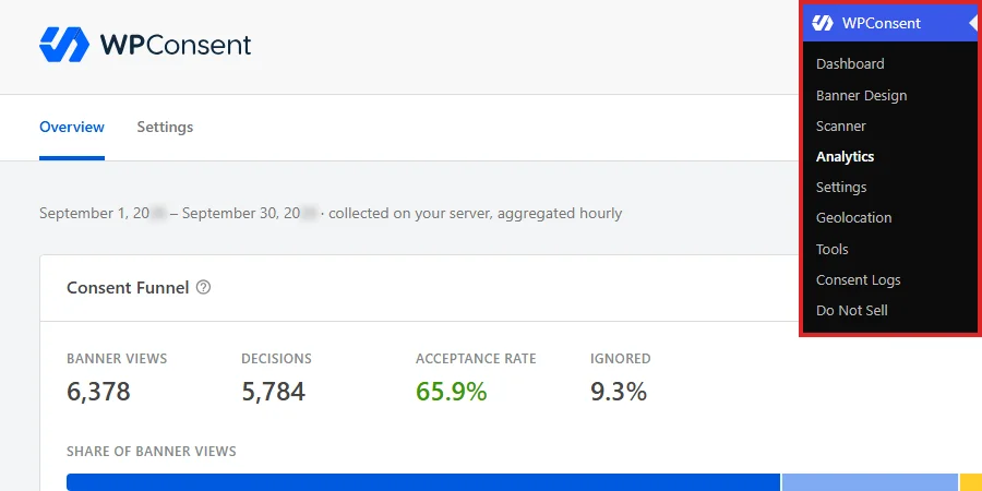 The WPConsent admin menu open in the WordPress sidebar with Analytics selected, over the Analytics Overview screen