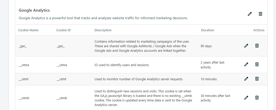The Google Analytics service on the Cookies tab, with a table listing its cookies by name, ID, description, and duration